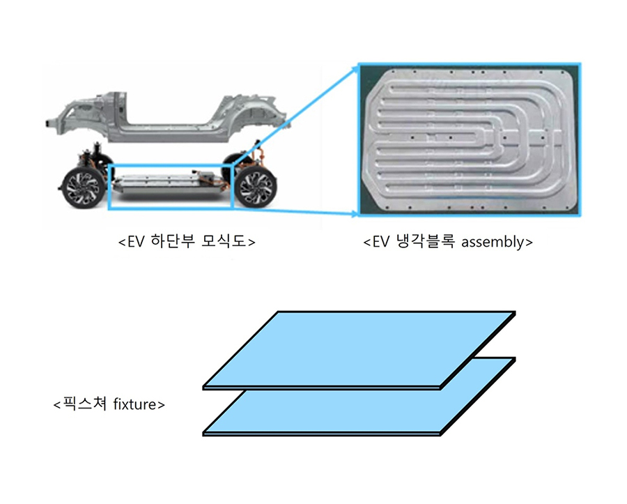 electric-vehicle-cooling-fixture