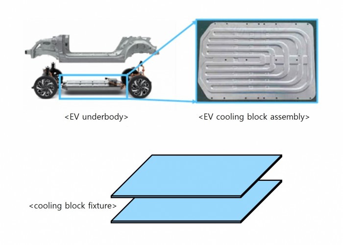 eletric-vehicle-cooling-fixture-english.jpg